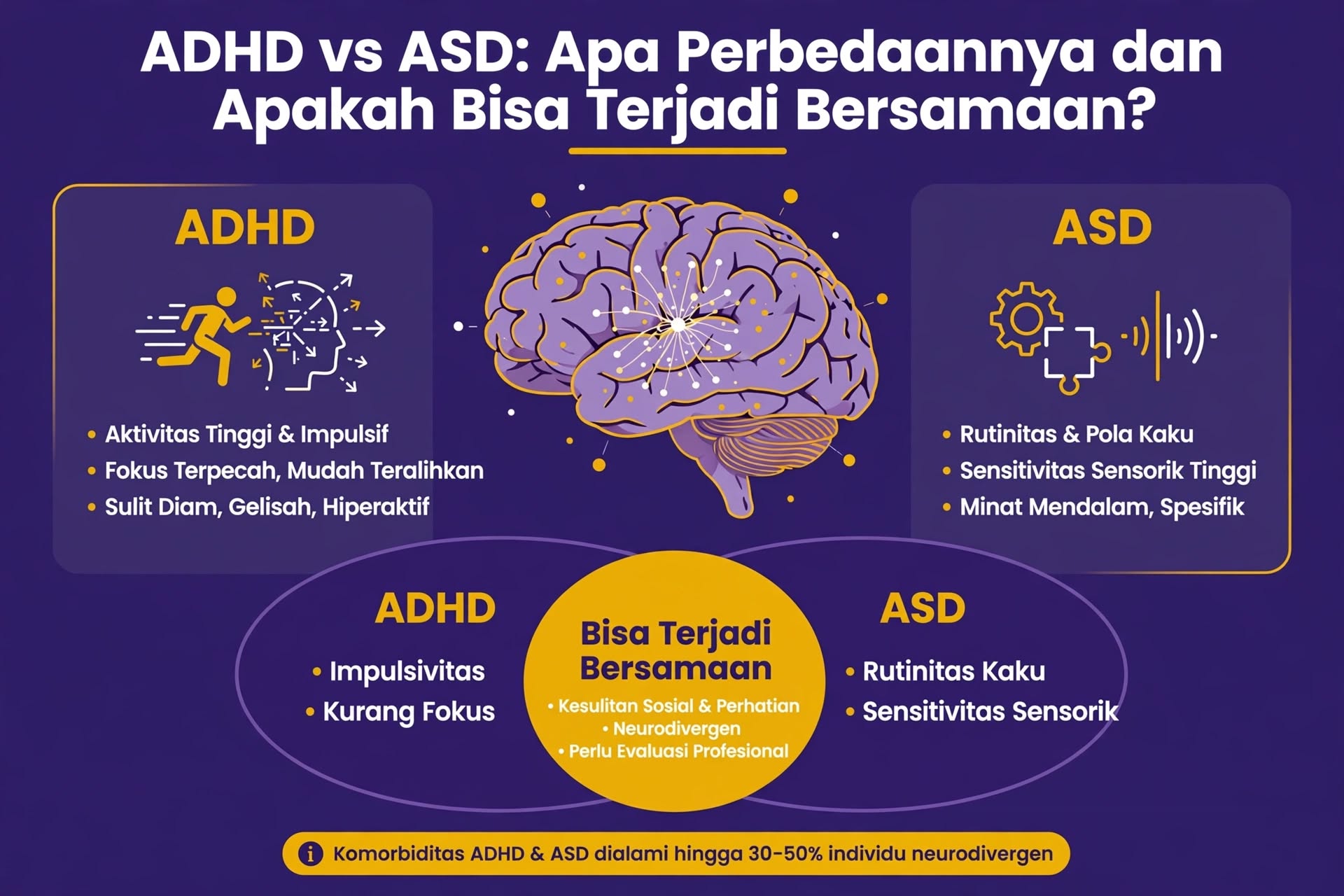 ADHD vs ASD: Apa Perbedaannya dan Apakah Bisa Terjadi Bersamaan